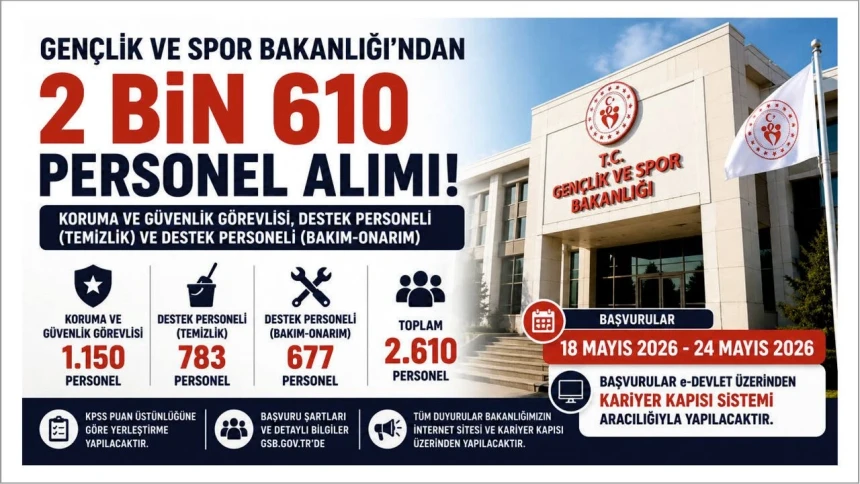 GSB 2 bin 610 personel alımı başvurusu ne zaman başlayacak? GSB personel alımı başvurusu nereden, nasıl yapılır? Kadro ve Branş Dağılımı