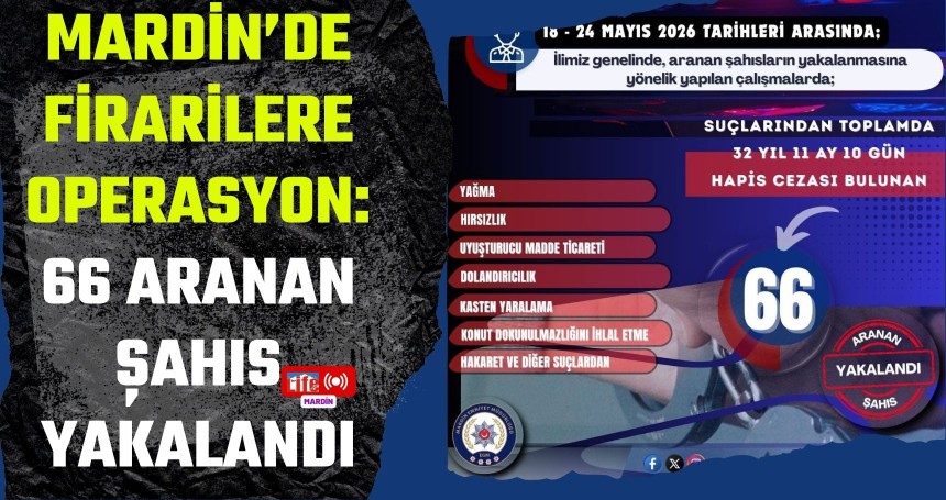 Mardin’de Firarilere Operasyon: 66 Aranan Şahıs Yakalandı