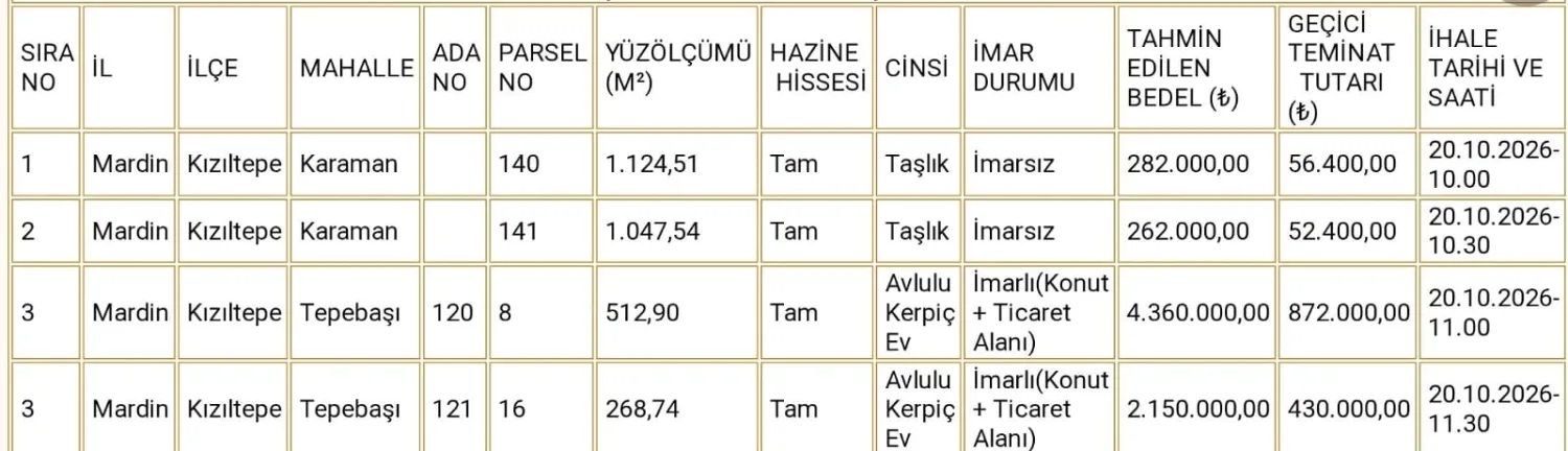 Taşınmaz satış ilanı